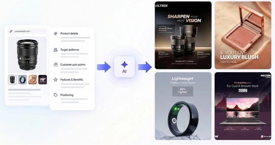 AI understands your product before creating the ads